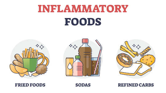 Inflammatory foods